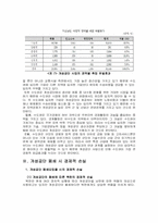 [거시경제학] 개성공단의 위기에 따른 국가경제의 득과 실-15