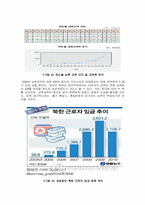 [거시경제학] 개성공단의 위기에 따른 국가경제의 득과 실-16