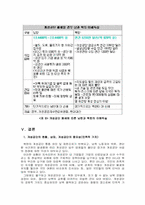 [거시경제학] 개성공단의 위기에 따른 국가경제의 득과 실-20