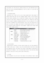 [인사관리] KT 네트웍스의 인사제도 분석-11