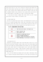 [인사관리] KT 네트웍스의 인사제도 분석-12
