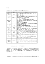 [국제무역론] 한국의 관점에서 서술한 한-EU FTA에 대한 분석-10