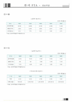 [기업경영의이해] 한미 FTA(섬유를 중심으로)-4