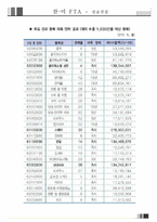 [기업경영의이해] 한미 FTA(섬유를 중심으로)-11