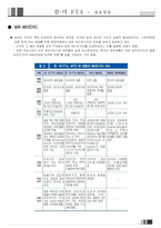 [기업경영의이해] 한미 FTA(섬유를 중심으로)-15