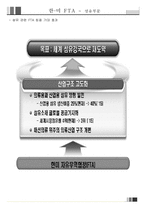 [기업경영의이해] 한미 FTA(섬유를 중심으로)-19