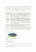 [회계원리] 재무제표를 통한 기업분석(NHN& 다음커뮤니케이션즈)-8
