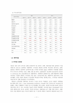 [회계원리] 재무제표를 통한 기업분석(NHN& 다음커뮤니케이션즈)-11