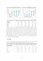 [회계원리] 재무제표를 통한 기업분석(NHN& 다음커뮤니케이션즈)-12