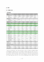 [회계원리] 재무제표를 통한 기업분석(NHN& 다음커뮤니케이션즈)-14