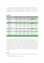 [회계원리] 재무제표를 통한 기업분석(NHN& 다음커뮤니케이션즈)-15