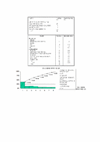 [품질경영] AT&T(American Telephone and Telegraph)-12