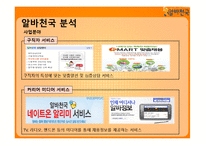 알바천국 신규 컨텐츠 아이디어 제안-5
