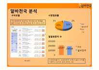 알바천국 신규 컨텐츠 아이디어 제안-6