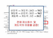 [국제기구론] WTO의 분쟁 해결 절차-14