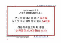 [국제기구론] WTO의 분쟁 해결 절차-17