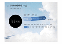 [항공사경영론] AIRPORT MARKETING(공항마케팅)-14