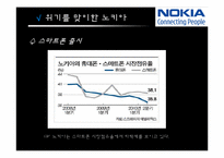 [조직설계론] NOKIA 조직설계 평가 분석-9