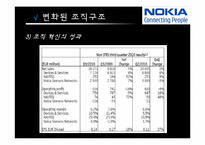 [조직설계론] NOKIA 조직설계 평가 분석-14