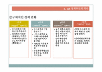 [중국경제론] 1자녀 정책이 중국경제에 미친 영향과 전망-10