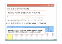 [중국경제론] 1자녀 정책이 중국경제에 미친 영향과 전망-12