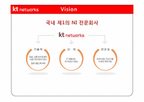 [인사관리] KT 네트웍스의 인사제도 분석-8
