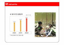 [인사관리] KT 네트웍스의 인사제도 분석-13