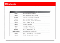 [인사관리] KT 네트웍스의 인사제도 분석-14