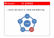 [인사관리] KT 네트웍스의 인사제도 분석-15
