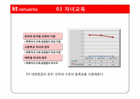 [인사관리] KT 네트웍스의 인사제도 분석-17