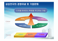 [경영조직론] 삼성전자의 기업문화와 조직 구조(GBM)-2