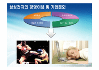 [경영조직론] 삼성전자의 기업문화와 조직 구조(GBM)-3