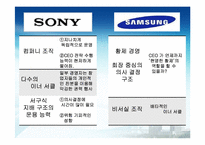 [경영조직론] 삼성전자의 기업문화와 조직 구조(GBM)-7