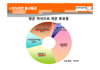 [마케팅원론] 야식용라면 마케팅 전략 계획서-3