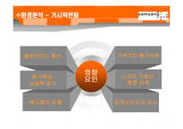 [마케팅원론] 야식용라면 마케팅 전략 계획서-5