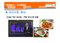 [마케팅원론] 야식용라면 마케팅 전략 계획서-8