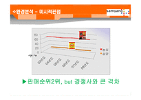 [마케팅원론] 야식용라면 마케팅 전략 계획서-10