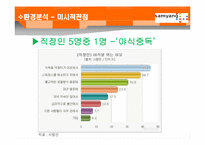 [마케팅원론] 야식용라면 마케팅 전략 계획서-12