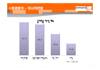[마케팅원론] 야식용라면 마케팅 전략 계획서-13