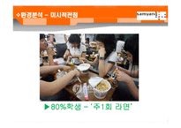 [마케팅원론] 야식용라면 마케팅 전략 계획서-14