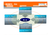 [마케팅원론] 야식용라면 마케팅 전략 계획서-15
