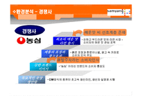 [마케팅원론] 야식용라면 마케팅 전략 계획서-16