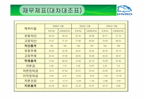 진로의 경영 전략 분석-11
