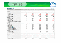 진로의 경영 전략 분석-14