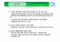 진로의 경영 전략 분석-17