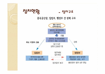 [기업경영의이해] 중국의 정치와 경제-17