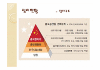 [기업경영의이해] 중국의 정치와 경제-18