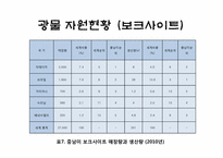 [중남미경제입문] 라틴아메리카의 자원-10