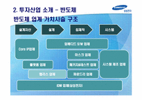 [해외투자론] 삼성전자의 중국 진출(반도체 산업을 중심으로)-7