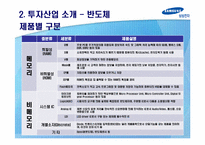 [해외투자론] 삼성전자의 중국 진출(반도체 산업을 중심으로)-8